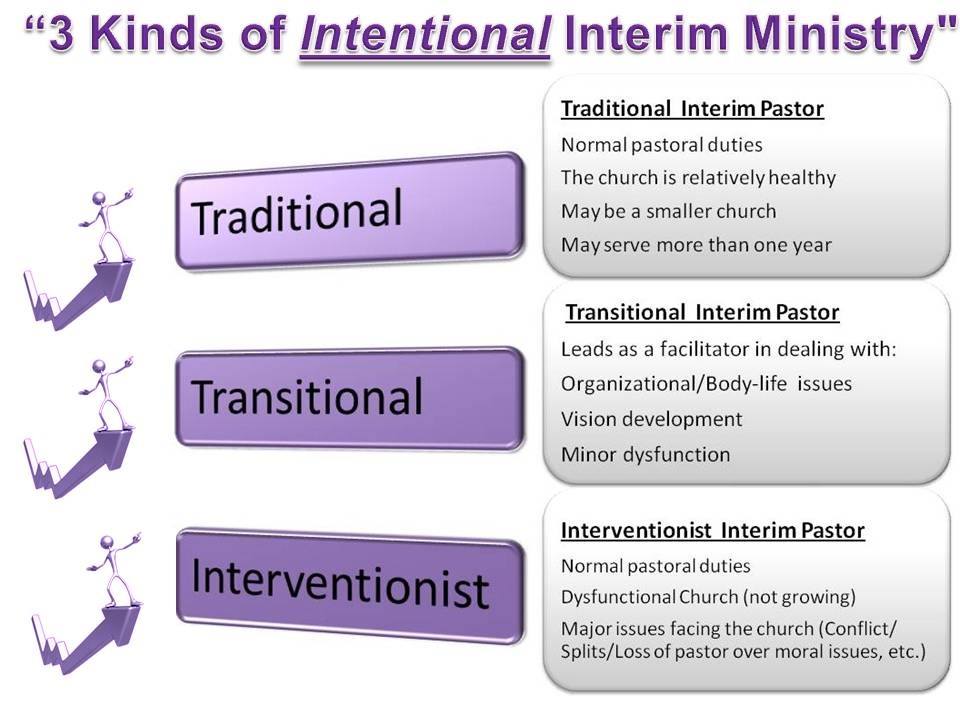 3 kinds of intentional ministry